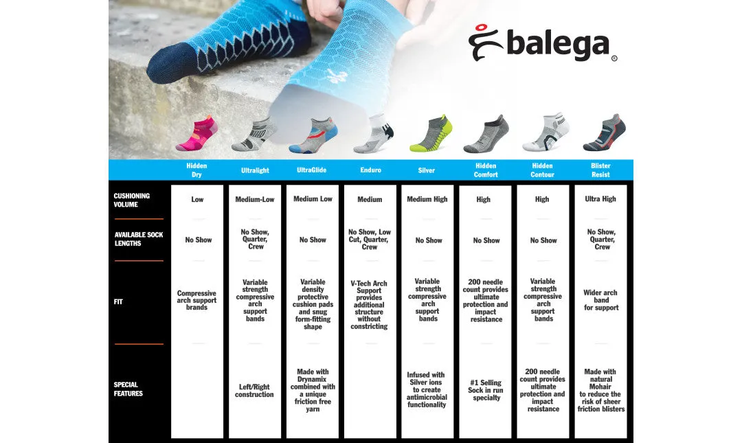 Balega Ultra Glide No Show Socks - Mid Grey/Etheral Blue